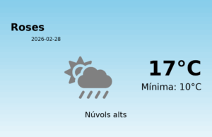 El temps avui 28 de Febrer de 2026 a Roses segons l’AEMET