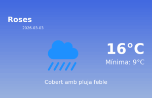 El temps a Roses avui, 3 de Març de 2026