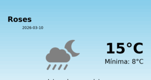 El temps avui 10 de Març de 2026 a Roses segons l’AEMET