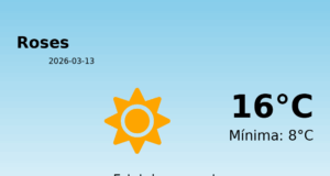 El temps avui 13 de Març de 2026 a Roses segons l’AEMET