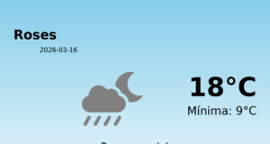 El temps avui 16 de Març de 2026 a Roses segons l’AEMET