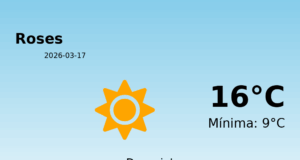 Previsió de l’AEMET a Roses avui 17 de Març de 2026