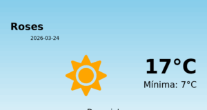 Previsió de l’AEMET a Roses avui 24 de Març de 2026