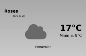 Predicció meteorològica: Roses, 28 de Març de 2026