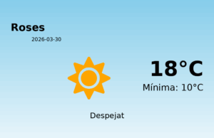 El temps a Roses avui, 30 de Març de 2026