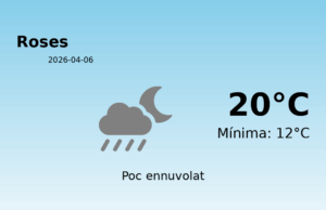 Predicció meteorològica: Roses, 6 de Abril de 2026