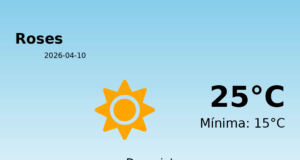 El temps avui 10 de Abril de 2026 a Roses segons l’AEMET