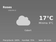 El temps a Roses avui, 12 de Abril de 2026