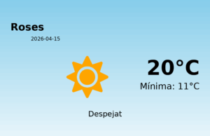 Previsió de l’AEMET a Roses avui 15 de Abril de 2026