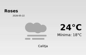 El temps a Roses avui, 22 de Maig de 2026