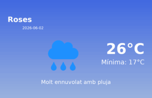 El temps avui 2 de Juny de 2026 a Roses segons l’AEMET