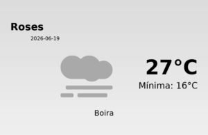 El temps a Roses avui, 19 de Juny de 2026