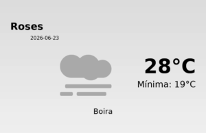 El temps avui 23 de Juny de 2026 a Roses segons l’AEMET