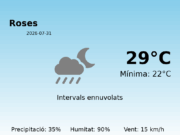 El temps avui 31 de Juliol de 2026 a Roses segons l’AEMET
