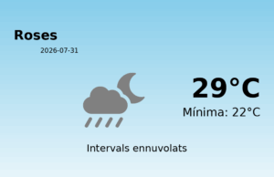 El temps avui 31 de Juliol de 2026 a Roses segons l’AEMET