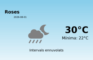 El temps avui 1 de Agost de 2026 a Roses segons l’AEMET