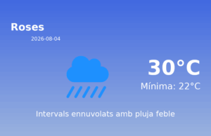 Previsió de l’AEMET a Roses avui 4 de Agost de 2026