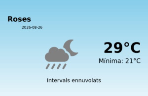 El temps a Roses avui, 26 de Agost de 2026