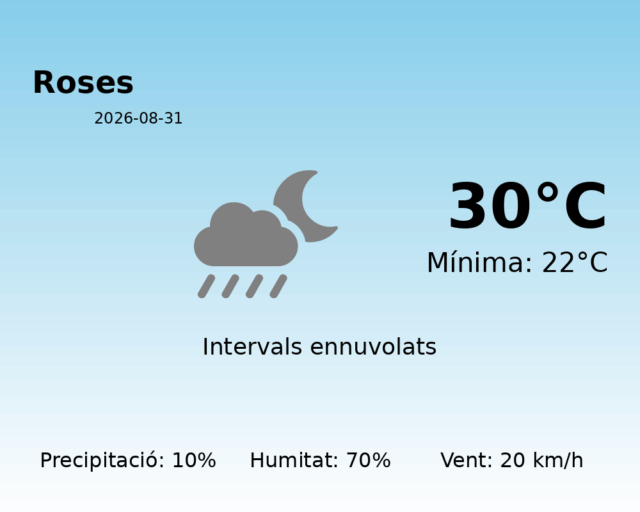 roses_2026-08-31.png