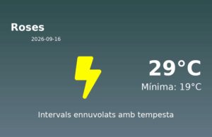 Previsió de l’AEMET a Roses avui 16 de Setembre de 2026