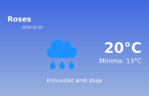 El temps avui 20 de Octubre de 2026 a Roses segons l’AEMET